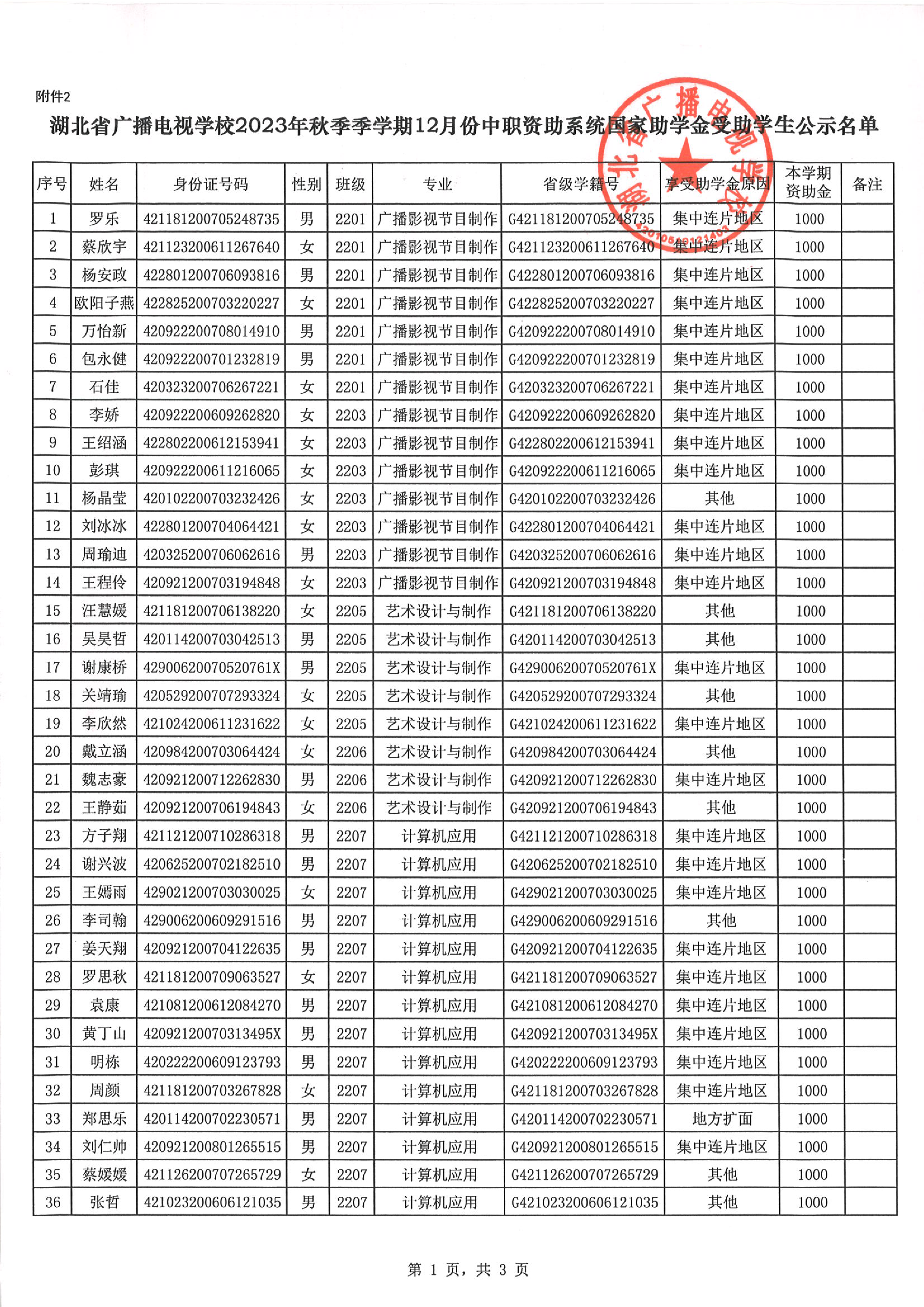2023年秋季学期助学金公示0001.png